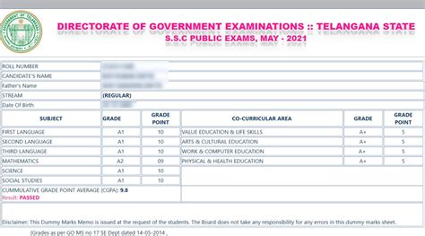 india results 2020 telangana.